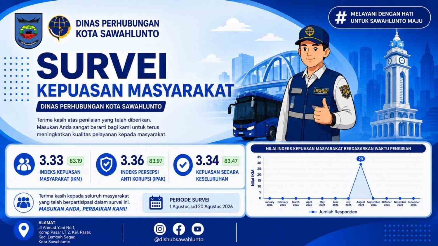Survei Kepuasan Masyarakat Dinas Perhubungan Kota Sawahlunto