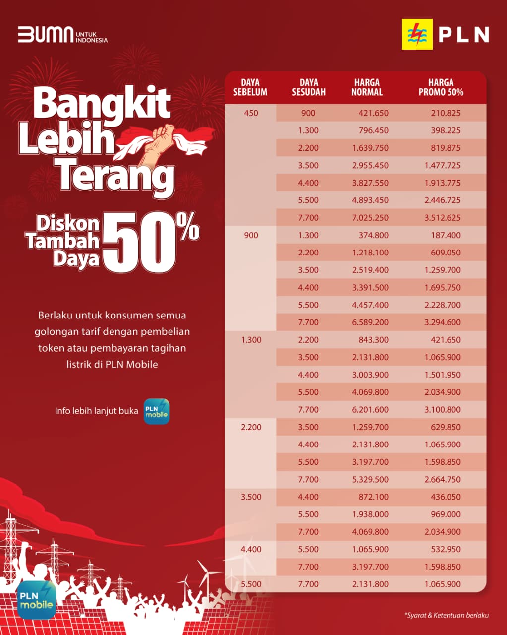 PLN Hadirkan Promo Diskon Tambah Daya 50% dalam Program " Bangkit lebih Terang"