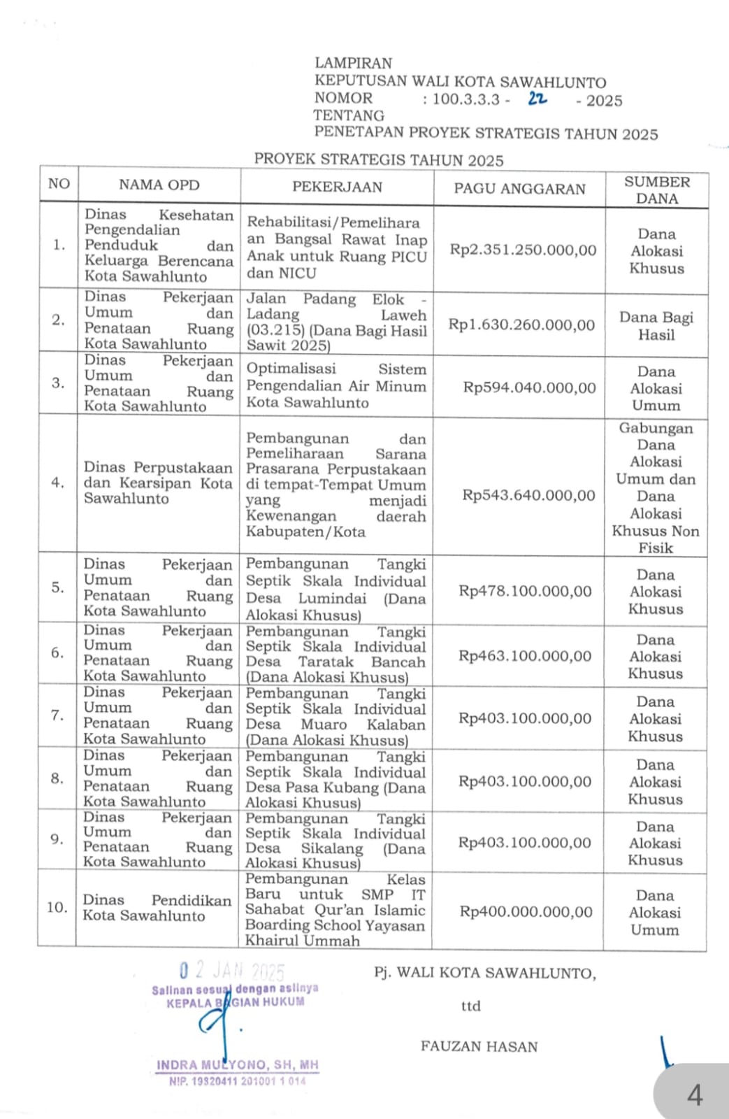 Penetapan Proyek Strategis Tahun 2025 Kota Sawahlunto