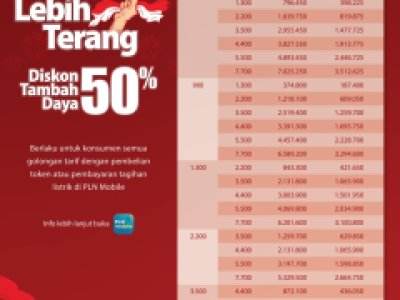 PLN Hadirkan Promo Diskon Tambah Daya 50% dalam Program " Bangkit lebih Terang"