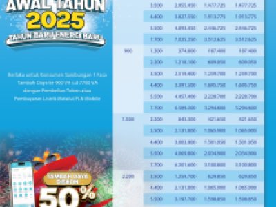 Daftar Harga Diskon Awal Tahun 2025  PLN Kota Sawahlunto
